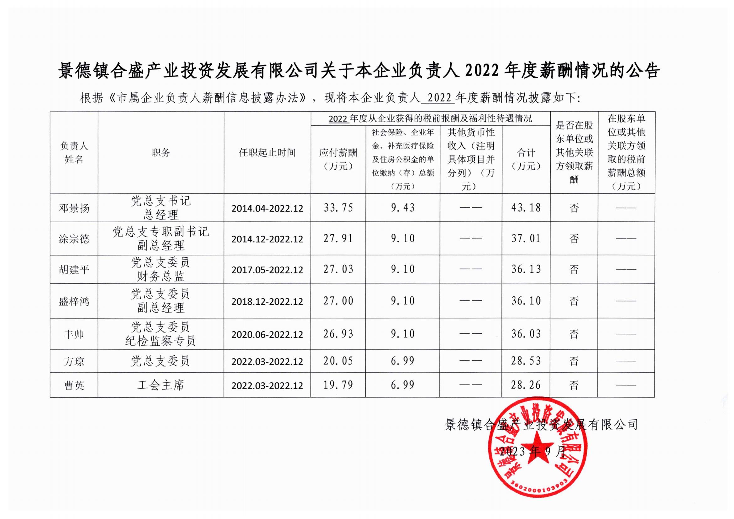 企業(yè)負(fù)責(zé)人2022年度薪酬情況的公告_00.jpg