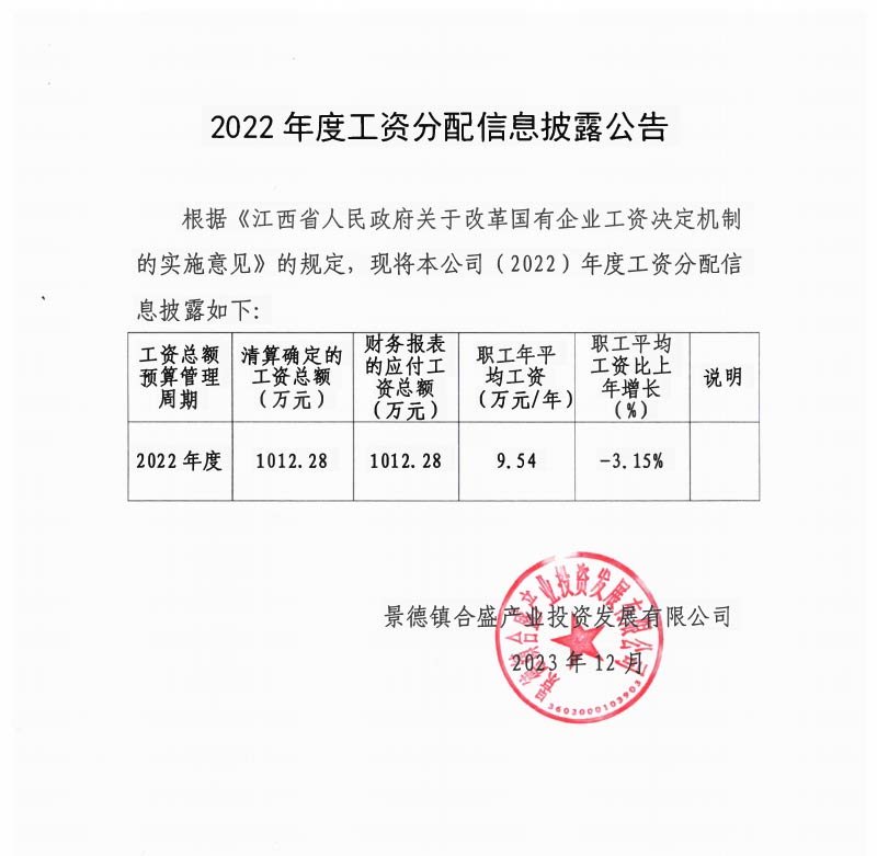 2022年度工資分配信息披露公告202312(1).jpg